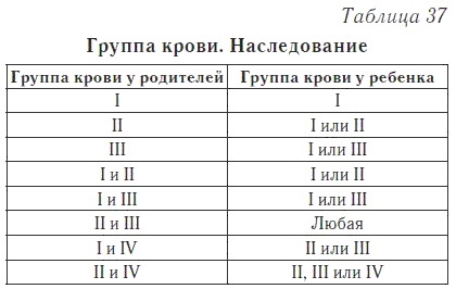 Ваш домашний доктор. Расшифровка анализов без консультации врача Ваш домашний доктор. Расшифровка анализов без консультации врача