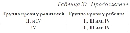 Ваш домашний доктор. Расшифровка анализов без консультации врача Ваш домашний доктор. Расшифровка анализов без консультации врача