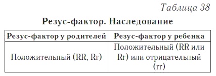 Ваш домашний доктор. Расшифровка анализов без консультации врача Ваш домашний доктор. Расшифровка анализов без консультации врача