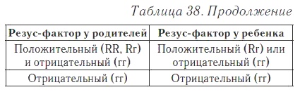 Ваш домашний доктор. Расшифровка анализов без консультации врача Ваш домашний доктор. Расшифровка анализов без консультации врача