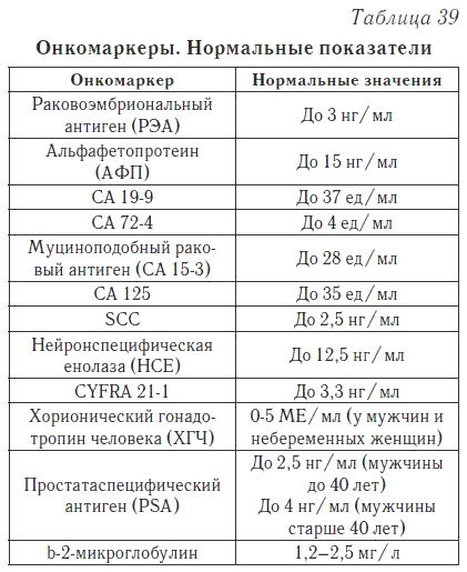Ваш домашний доктор. Расшифровка анализов без консультации врача Ваш домашний доктор. Расшифровка анализов без консультации врача