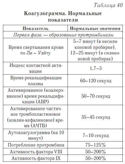 Ваш домашний доктор. Расшифровка анализов без консультации врача Ваш домашний доктор. Расшифровка анализов без консультации врача