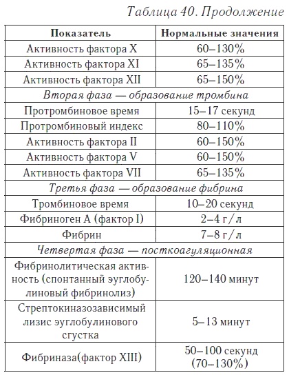 Ваш домашний доктор. Расшифровка анализов без консультации врача Ваш домашний доктор. Расшифровка анализов без консультации врача