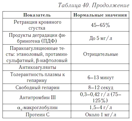 Ваш домашний доктор. Расшифровка анализов без консультации врача Ваш домашний доктор. Расшифровка анализов без консультации врача