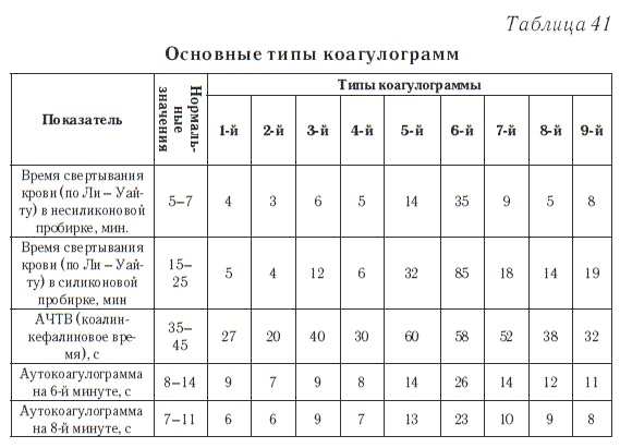 Ваш домашний доктор. Расшифровка анализов без консультации врача Ваш домашний доктор. Расшифровка анализов без консультации врача