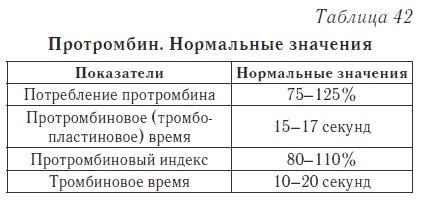 Ваш домашний доктор. Расшифровка анализов без консультации врача Ваш домашний доктор. Расшифровка анализов без консультации врача