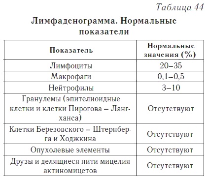 Ваш домашний доктор. Расшифровка анализов без консультации врача Ваш домашний доктор. Расшифровка анализов без консультации врача