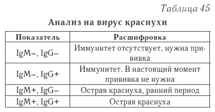 Ваш домашний доктор. Расшифровка анализов без консультации врача Ваш домашний доктор. Расшифровка анализов без консультации врача