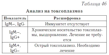 Ваш домашний доктор. Расшифровка анализов без консультации врача Ваш домашний доктор. Расшифровка анализов без консультации врача