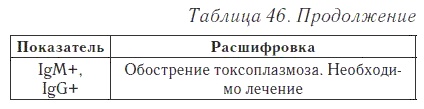 Ваш домашний доктор. Расшифровка анализов без консультации врача Ваш домашний доктор. Расшифровка анализов без консультации врача