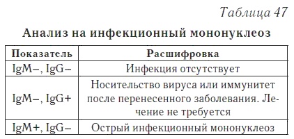 Ваш домашний доктор. Расшифровка анализов без консультации врача Ваш домашний доктор. Расшифровка анализов без консультации врача