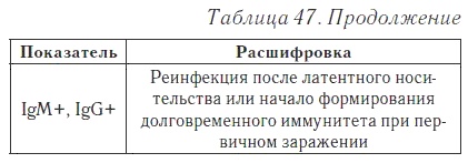 Ваш домашний доктор. Расшифровка анализов без консультации врача Ваш домашний доктор. Расшифровка анализов без консультации врача