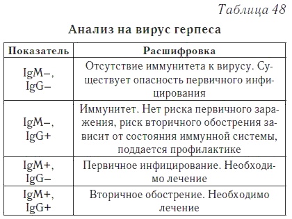 Ваш домашний доктор. Расшифровка анализов без консультации врача Ваш домашний доктор. Расшифровка анализов без консультации врача