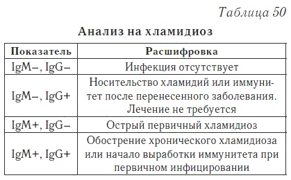 Ваш домашний доктор. Расшифровка анализов без консультации врача Ваш домашний доктор. Расшифровка анализов без консультации врача