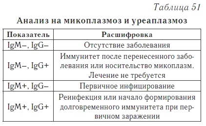 Ваш домашний доктор. Расшифровка анализов без консультации врача Ваш домашний доктор. Расшифровка анализов без консультации врача