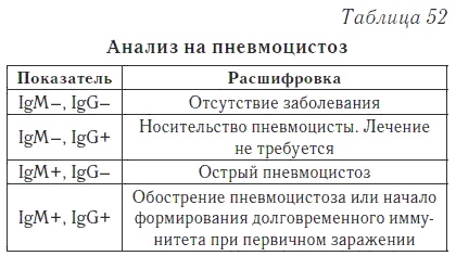 Ваш домашний доктор. Расшифровка анализов без консультации врача Ваш домашний доктор. Расшифровка анализов без консультации врача