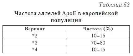 Ваш домашний доктор. Расшифровка анализов без консультации врача Ваш домашний доктор. Расшифровка анализов без консультации врача