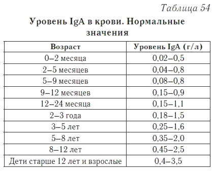 Ваш домашний доктор. Расшифровка анализов без консультации врача Ваш домашний доктор. Расшифровка анализов без консультации врача