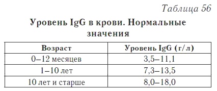 Ваш домашний доктор. Расшифровка анализов без консультации врача Ваш домашний доктор. Расшифровка анализов без консультации врача