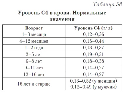 Ваш домашний доктор. Расшифровка анализов без консультации врача Ваш домашний доктор. Расшифровка анализов без консультации врача