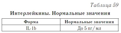 Ваш домашний доктор. Расшифровка анализов без консультации врача Ваш домашний доктор. Расшифровка анализов без консультации врача