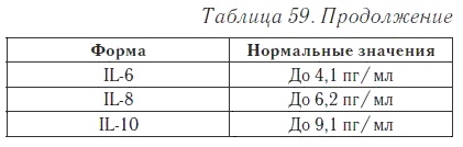 Ваш домашний доктор. Расшифровка анализов без консультации врача Ваш домашний доктор. Расшифровка анализов без консультации врача