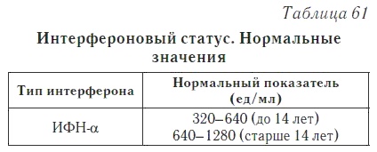 Ваш домашний доктор. Расшифровка анализов без консультации врача Ваш домашний доктор. Расшифровка анализов без консультации врача
