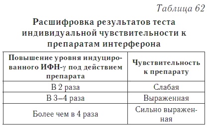 Ваш домашний доктор. Расшифровка анализов без консультации врача Ваш домашний доктор. Расшифровка анализов без консультации врача