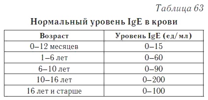 Ваш домашний доктор. Расшифровка анализов без консультации врача Ваш домашний доктор. Расшифровка анализов без консультации врача
