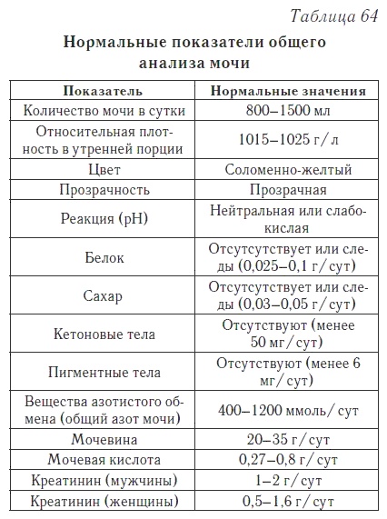 Ваш домашний доктор. Расшифровка анализов без консультации врача Ваш домашний доктор. Расшифровка анализов без консультации врача