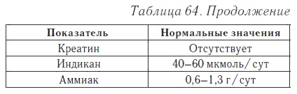 Ваш домашний доктор. Расшифровка анализов без консультации врача Ваш домашний доктор. Расшифровка анализов без консультации врача