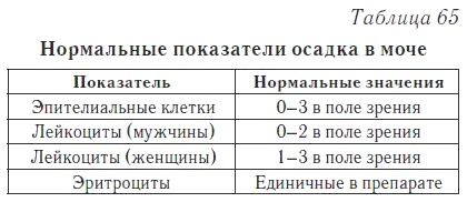 Ваш домашний доктор. Расшифровка анализов без консультации врача Ваш домашний доктор. Расшифровка анализов без консультации врача