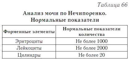 Ваш домашний доктор. Расшифровка анализов без консультации врача Ваш домашний доктор. Расшифровка анализов без консультации врача