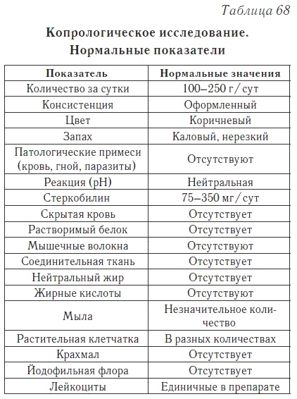 Ваш домашний доктор. Расшифровка анализов без консультации врача Ваш домашний доктор. Расшифровка анализов без консультации врача