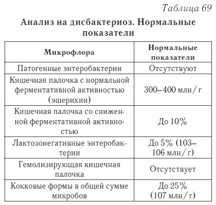 Ваш домашний доктор. Расшифровка анализов без консультации врача Ваш домашний доктор. Расшифровка анализов без консультации врача