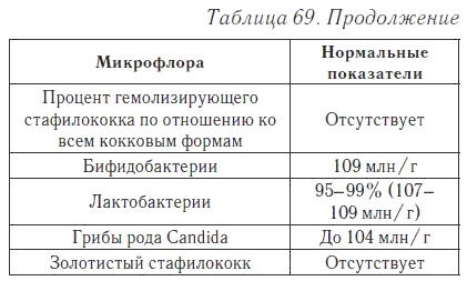 Ваш домашний доктор. Расшифровка анализов без консультации врача Ваш домашний доктор. Расшифровка анализов без консультации врача