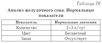 Ваш домашний доктор. Расшифровка анализов без консультации врача Ваш домашний доктор. Расшифровка анализов без консультации врача