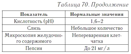 Ваш домашний доктор. Расшифровка анализов без консультации врача Ваш домашний доктор. Расшифровка анализов без консультации врача