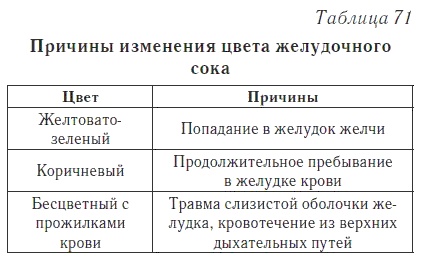 Ваш домашний доктор. Расшифровка анализов без консультации врача Ваш домашний доктор. Расшифровка анализов без консультации врача