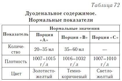 Ваш домашний доктор. Расшифровка анализов без консультации врача Ваш домашний доктор. Расшифровка анализов без консультации врача