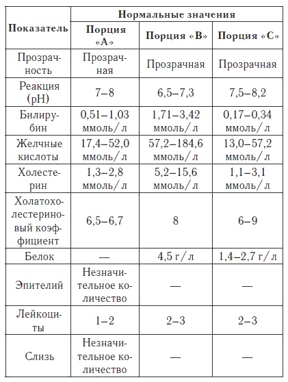 Ваш домашний доктор. Расшифровка анализов без консультации врача Ваш домашний доктор. Расшифровка анализов без консультации врача