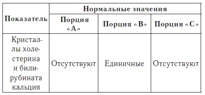 Ваш домашний доктор. Расшифровка анализов без консультации врача Ваш домашний доктор. Расшифровка анализов без консультации врача