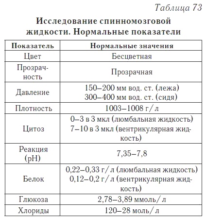 Ваш домашний доктор. Расшифровка анализов без консультации врача Ваш домашний доктор. Расшифровка анализов без консультации врача