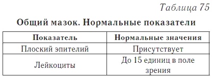 Ваш домашний доктор. Расшифровка анализов без консультации врача Ваш домашний доктор. Расшифровка анализов без консультации врача