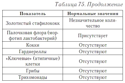 Ваш домашний доктор. Расшифровка анализов без консультации врача Ваш домашний доктор. Расшифровка анализов без консультации врача