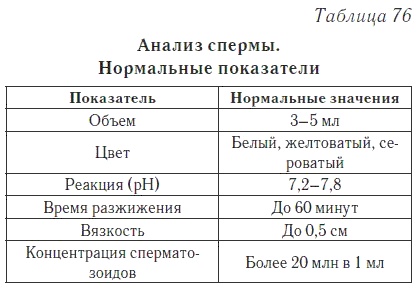 Ваш домашний доктор. Расшифровка анализов без консультации врача Ваш домашний доктор. Расшифровка анализов без консультации врача