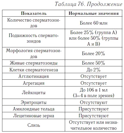Ваш домашний доктор. Расшифровка анализов без консультации врача Ваш домашний доктор. Расшифровка анализов без консультации врача
