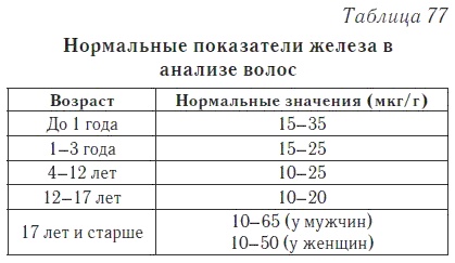Ваш домашний доктор. Расшифровка анализов без консультации врача Ваш домашний доктор. Расшифровка анализов без консультации врача