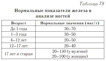 Ваш домашний доктор. Расшифровка анализов без консультации врача Ваш домашний доктор. Расшифровка анализов без консультации врача