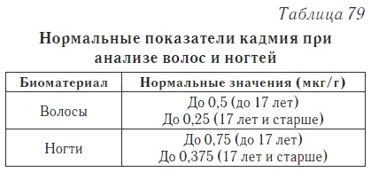 Ваш домашний доктор. Расшифровка анализов без консультации врача Ваш домашний доктор. Расшифровка анализов без консультации врача
